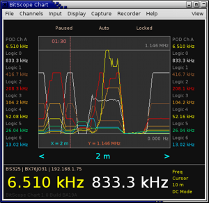 BitScope Chart | Minimized View