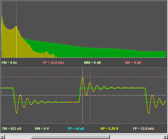 Fig [13] - Tank Circuit Step Response and Transfer Function