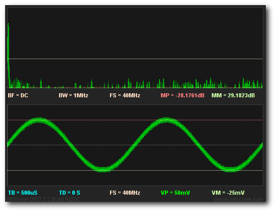 Fig [6] Small Signal - WideBand Data Mode