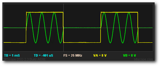 Gated Tone